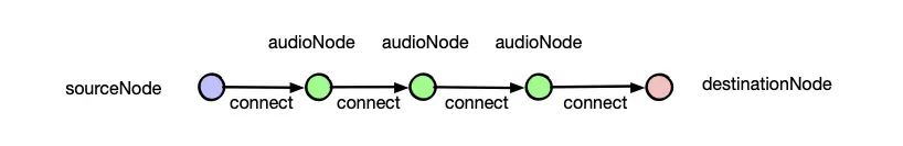 Web Audio 入门之读取左右声道数据-02