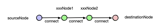 Web Audio 入门之读取左右声道数据-03