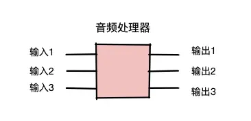 Web Audio 入门之读取左右声道数据-04