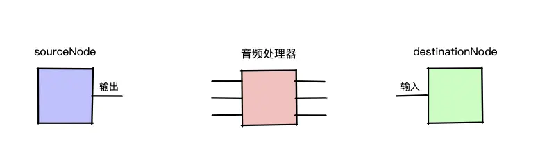 Web Audio 入门之读取左右声道数据-05