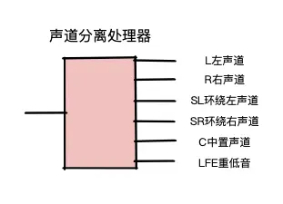 Web Audio 入门之读取左右声道数据-06