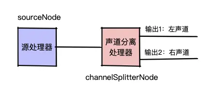 Web Audio 入门之读取左右声道数据-07