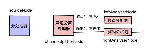 Web Audio 入门之读取左右声道数据-08