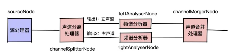 Web Audio 入门之读取左右声道数据-09