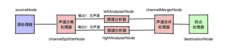 Web Audio 入门之读取左右声道数据-10